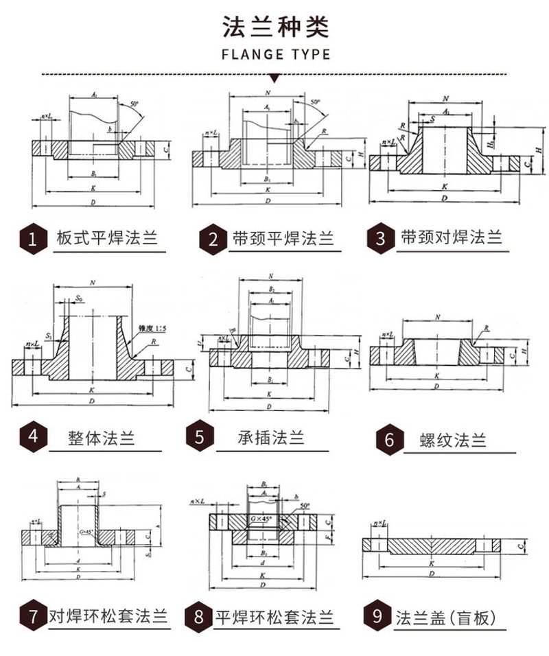 不锈钢法兰:坚固连接,永不生锈的秘密武器